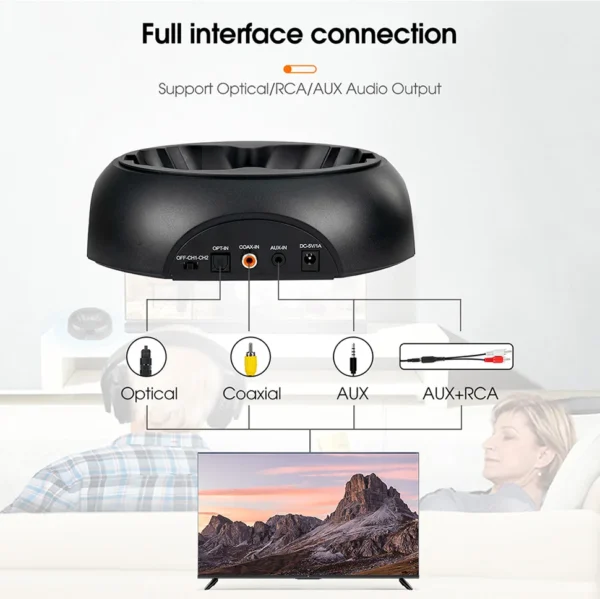 Sdfc5f198a0984750ab116617a44c1ebbH.webp RETEKESS TA006 Wireless TV Headphones Rechargeable Headset with Transmitter 3.5mm AUX RCA Optical Coaxial