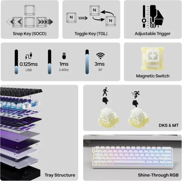 Sf39e514491ec4b8d8dc0e47f05a03616r.webp AULA Mini60HE Wireless Magnetic Switch Gaming Keyboard Adjustable Trigger Sensitivity RGB