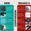 MKB Topography Waterproof Desk Mat Large Mouse Pad Black White Laser Pattern